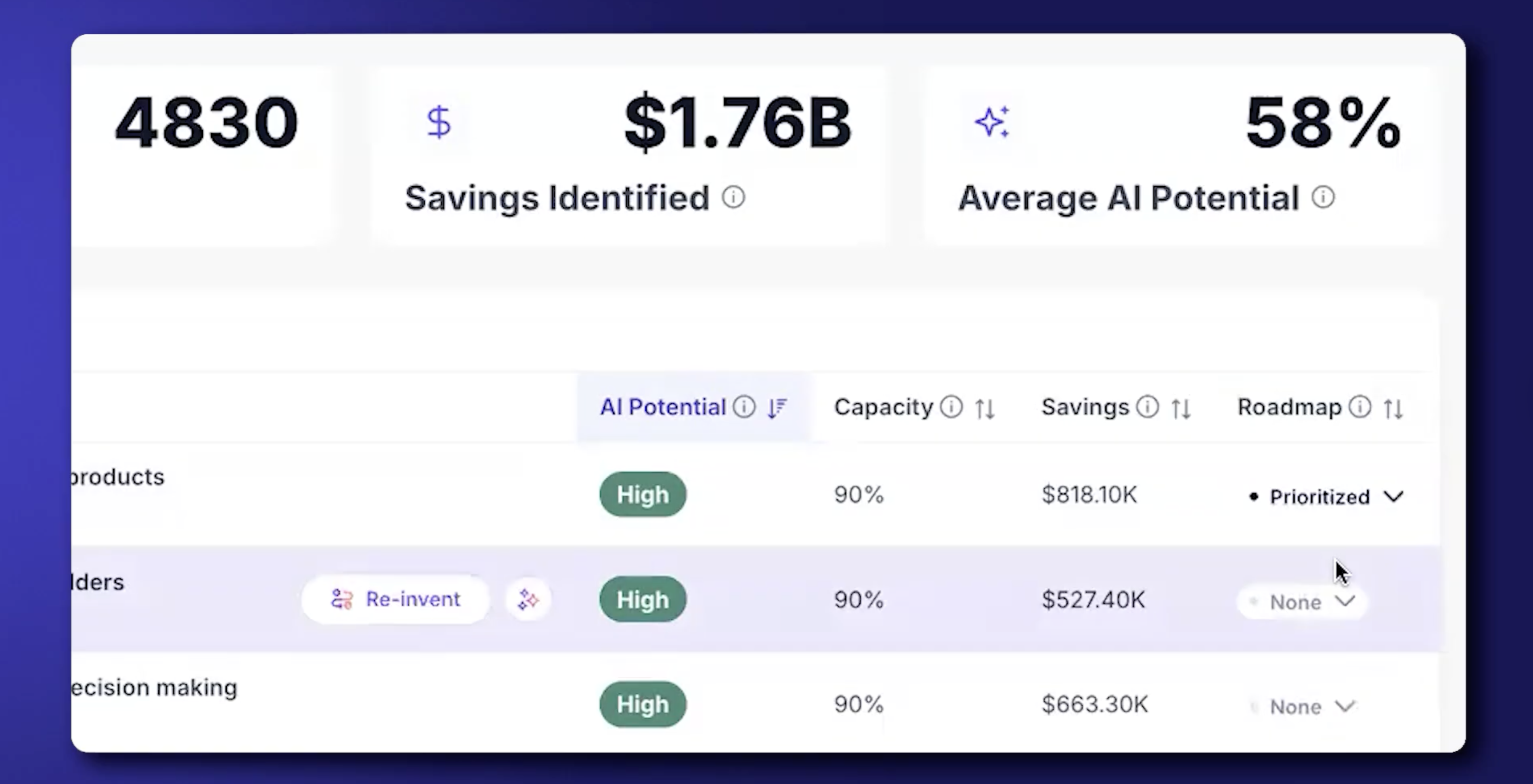 How leaders prioritize work for AI and reinvention