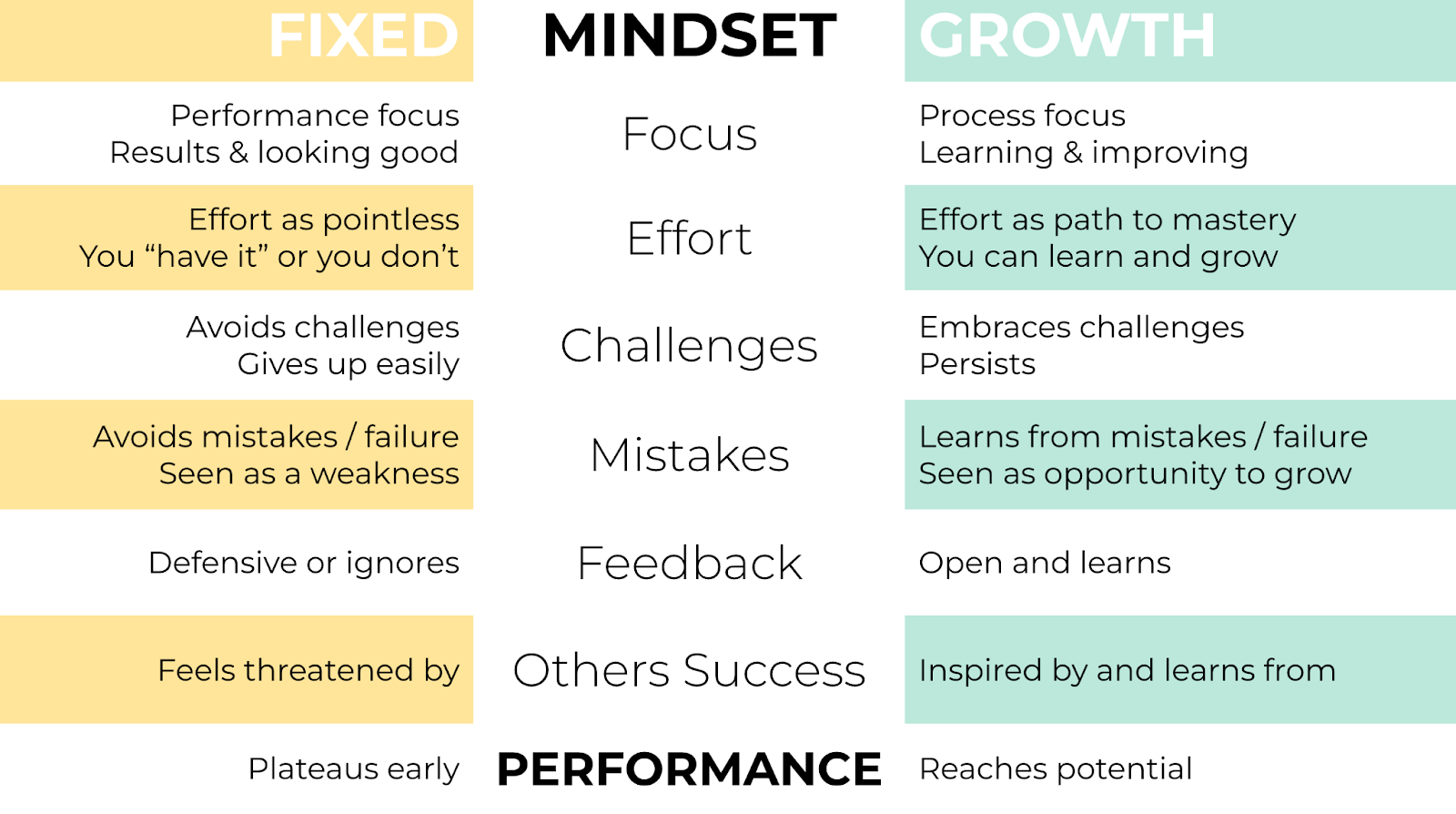 mindroomfixedvgrowthmindset