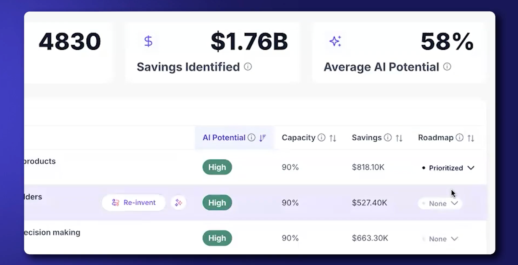 Reejig Work Intelligence task detail view with AI potential, capacity, savings, and roadmap status columns.