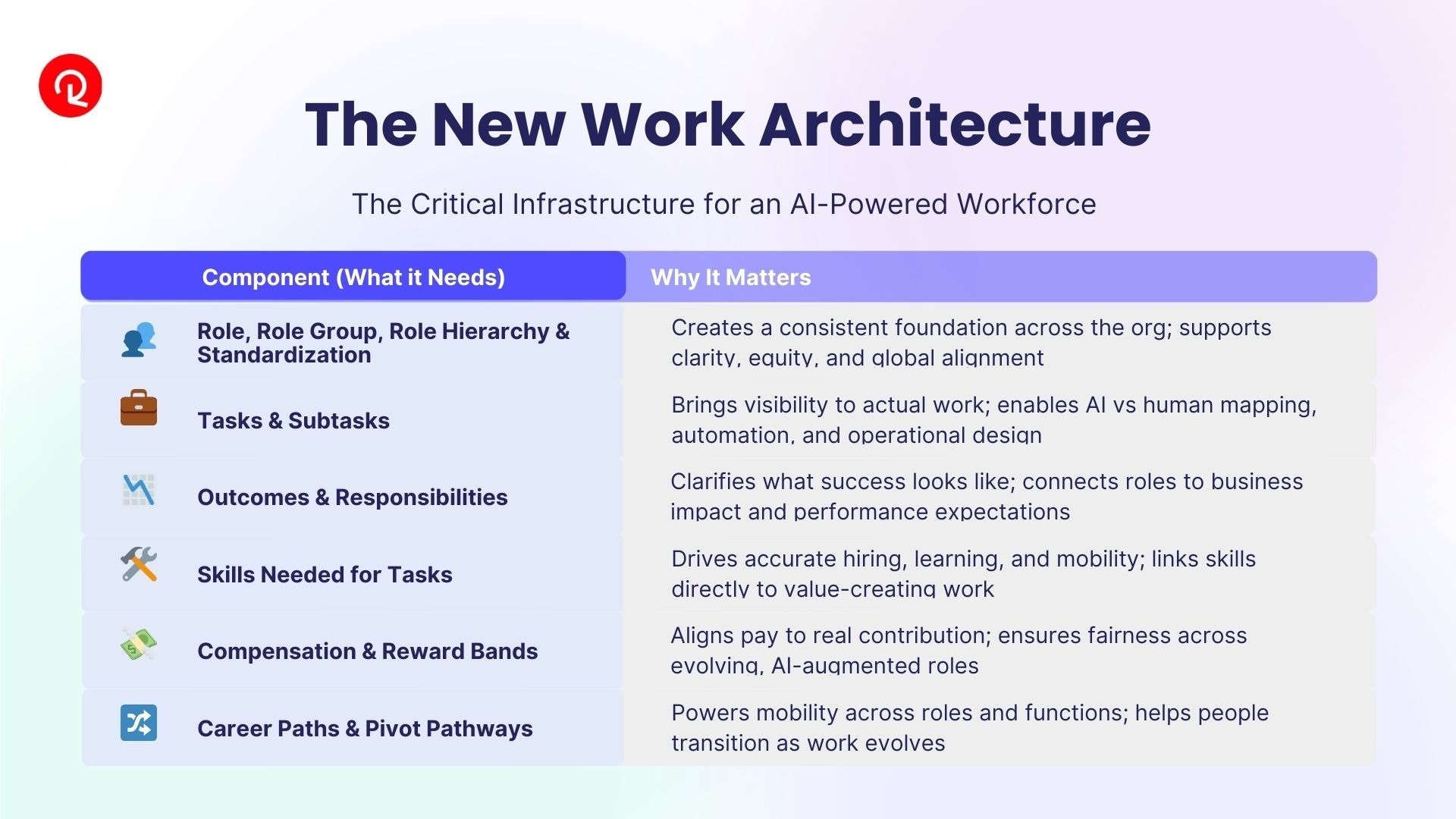 The New Work Architecture