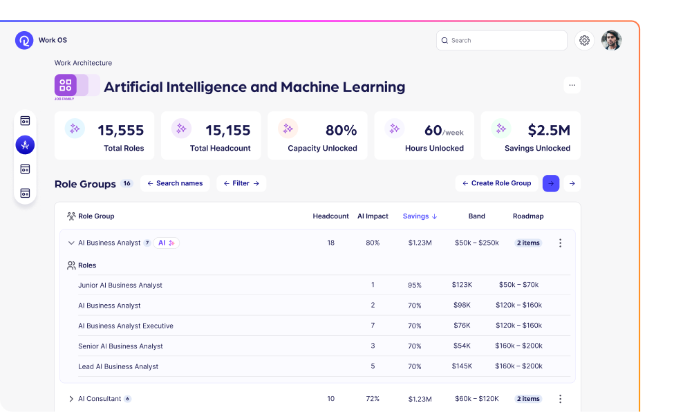 Reejig Work Architecture job family view showing role groups, headcount, AI impact, savings, and compensation bands.