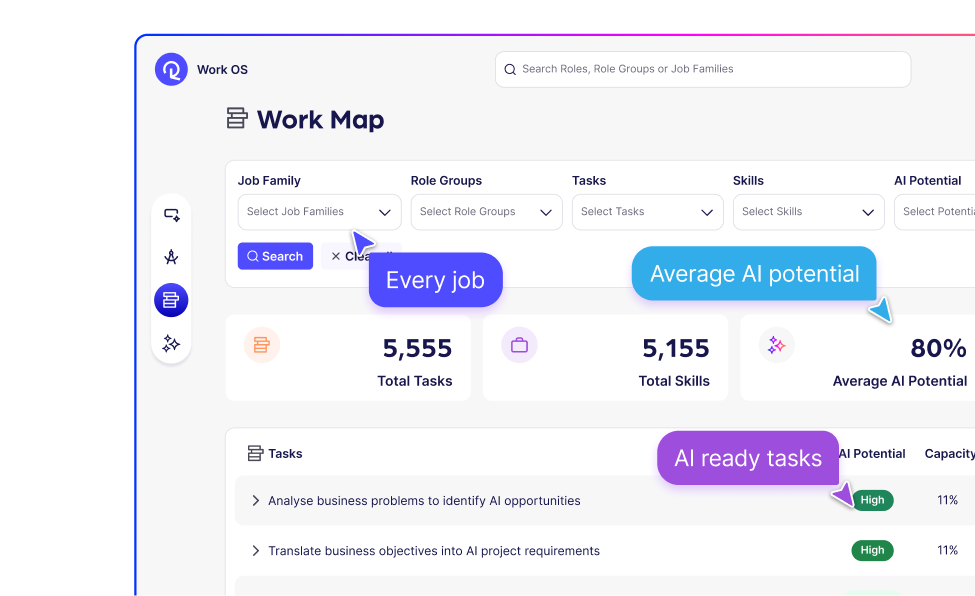 Reejig Work Intelligence Work Map with annotated callouts highlighting every job, average AI potential, and AI ready tasks.