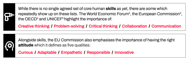 `Core human capabilities and attitudes highlighted by the World Economic Forum, European Commission, OECD, and UNICEF.`