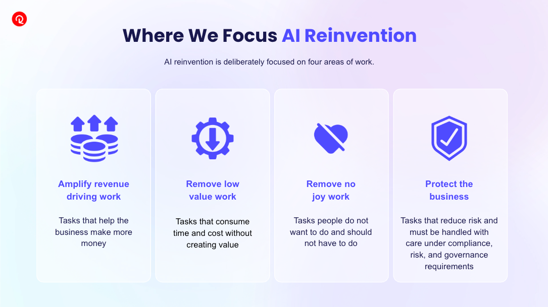 Four AI reinvention focus areas: amplify revenue driving work, remove low value work, remove no joy work, protect the business.