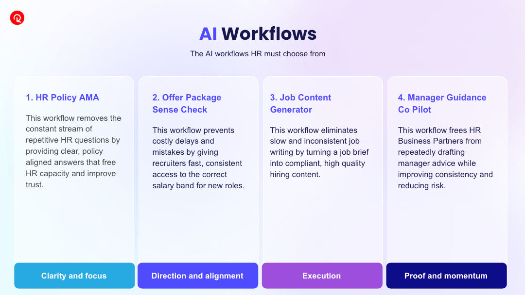Four AI workflows for HR: HR Policy AMA, Offer Package Sense Check, Job Content Generator, and Manager Guidance Co Pilot.