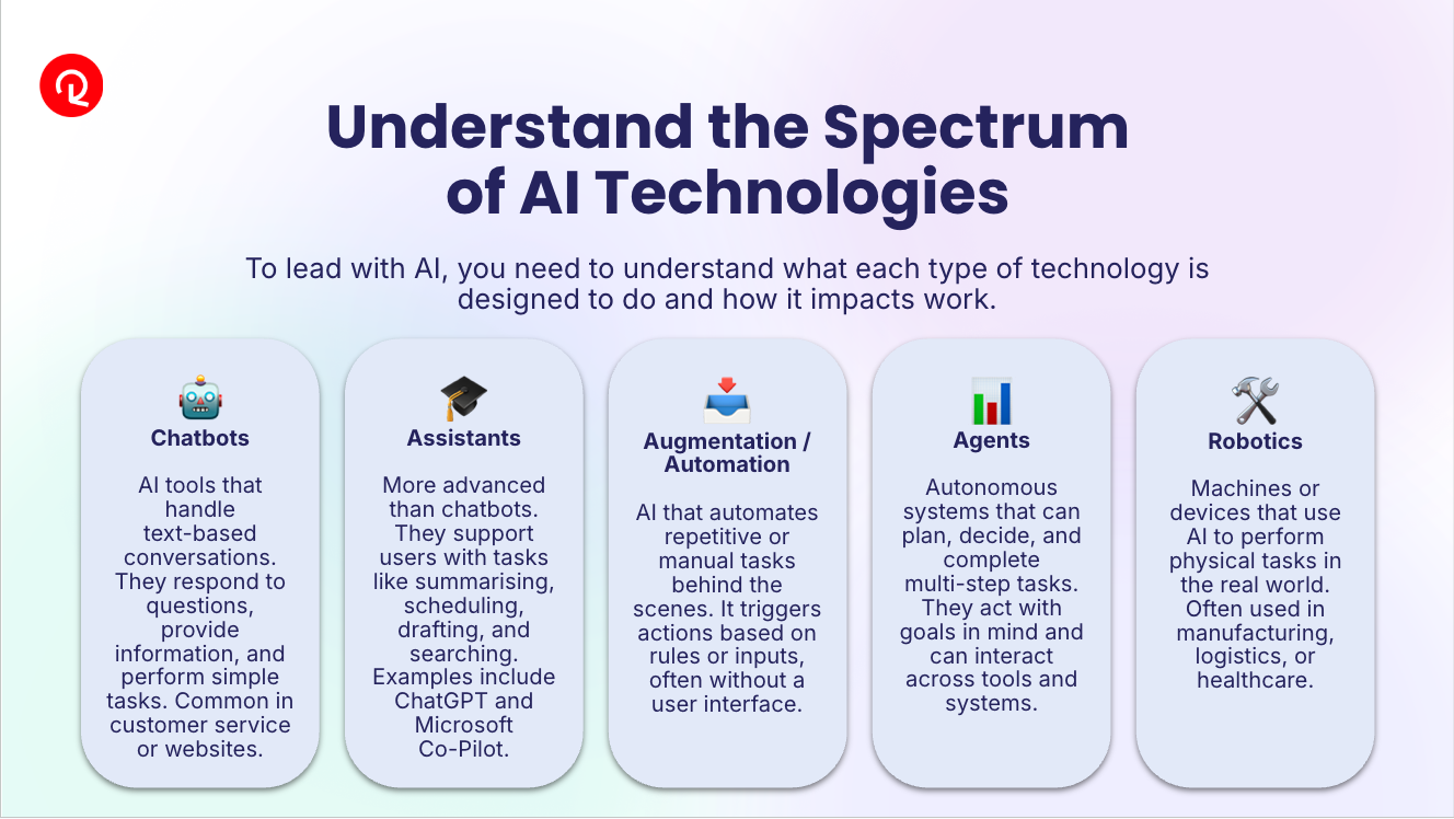 2:21 PMClaude responded: Infographic showing the spectrum of AI technologies: Chatbots, Assistants, Augmentation, Agents, and Robotics.Infographic showing the spectrum of AI technologies: Chatbots, Assistants, Augmentation, Agents, and Robotics.