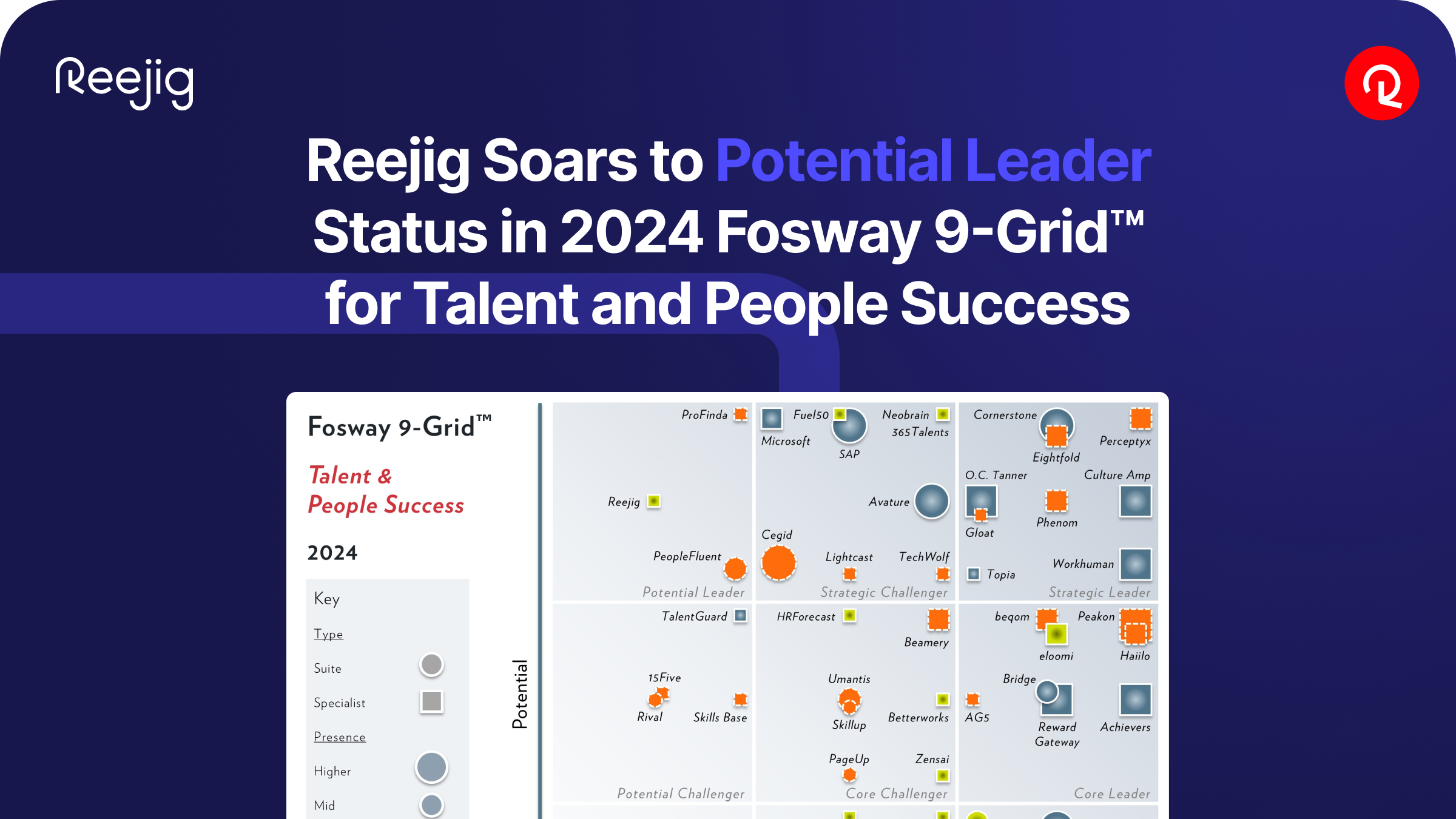 Reejig Soars to 'Potential Leader' Status in 2024 Fosway 9-Grid™ for Talent and People Success as Company Expands into the U.S. Market