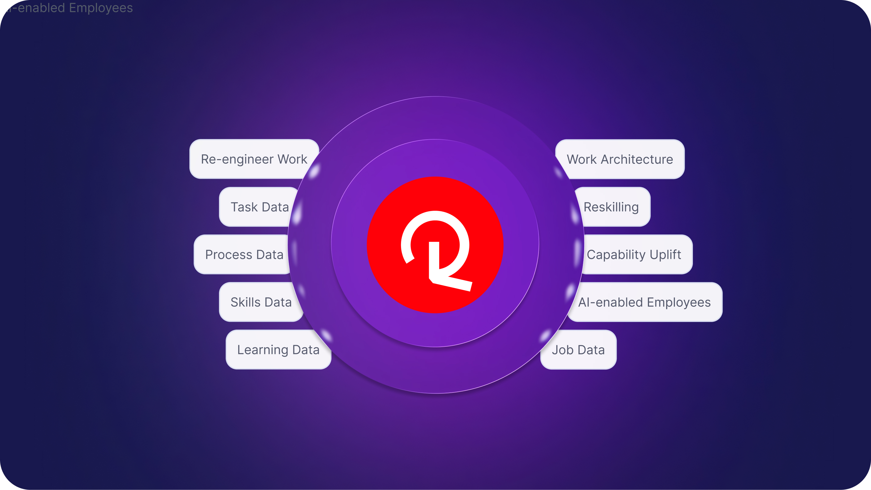 AI workforce transformation in Pharmaceuticals