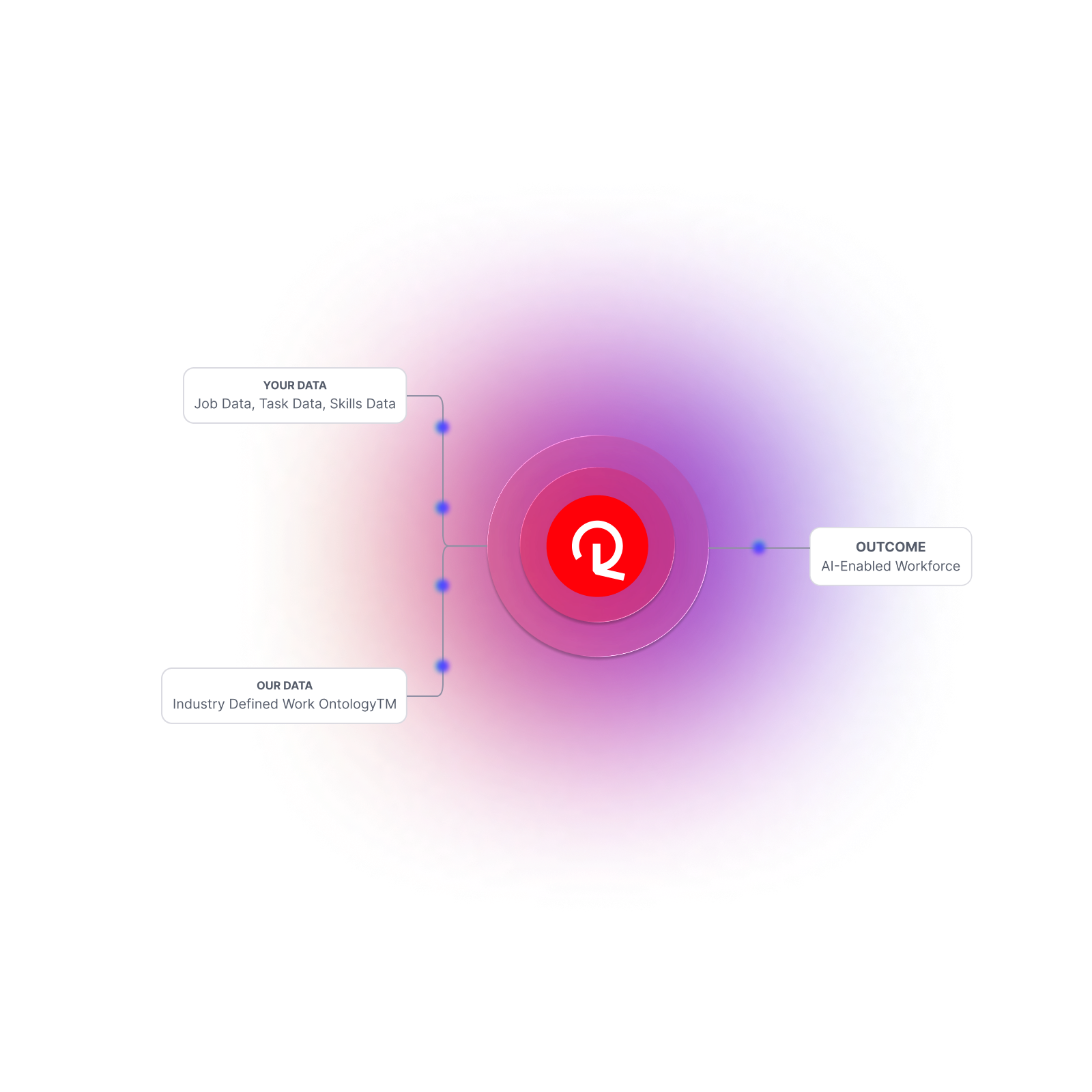 AI workforce transformation in Insurance