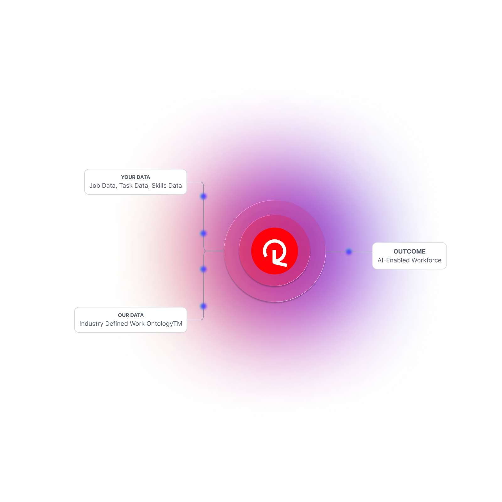 AI workforce transformation in Retail