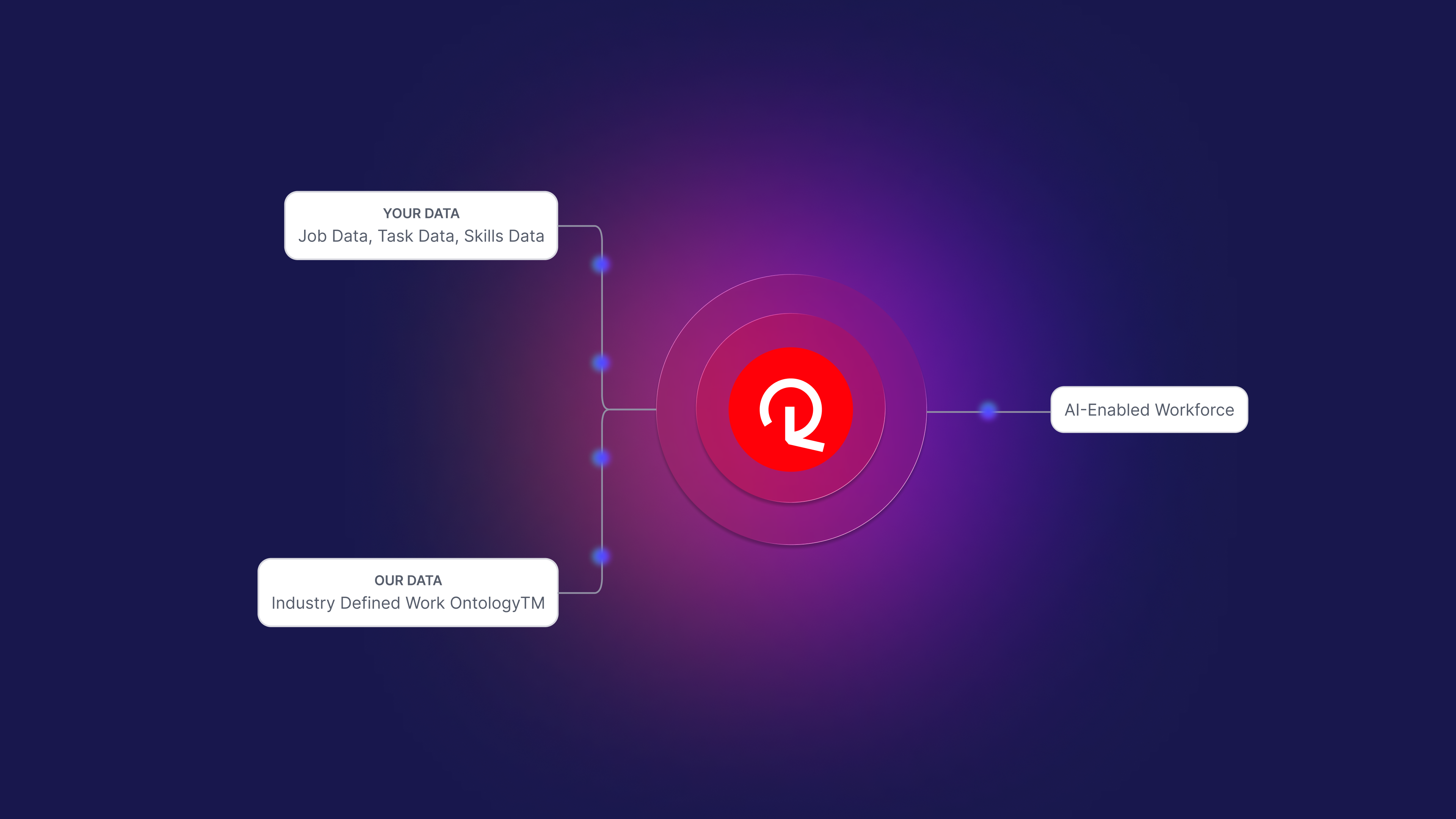 AI workforce transformation in Manufacturing