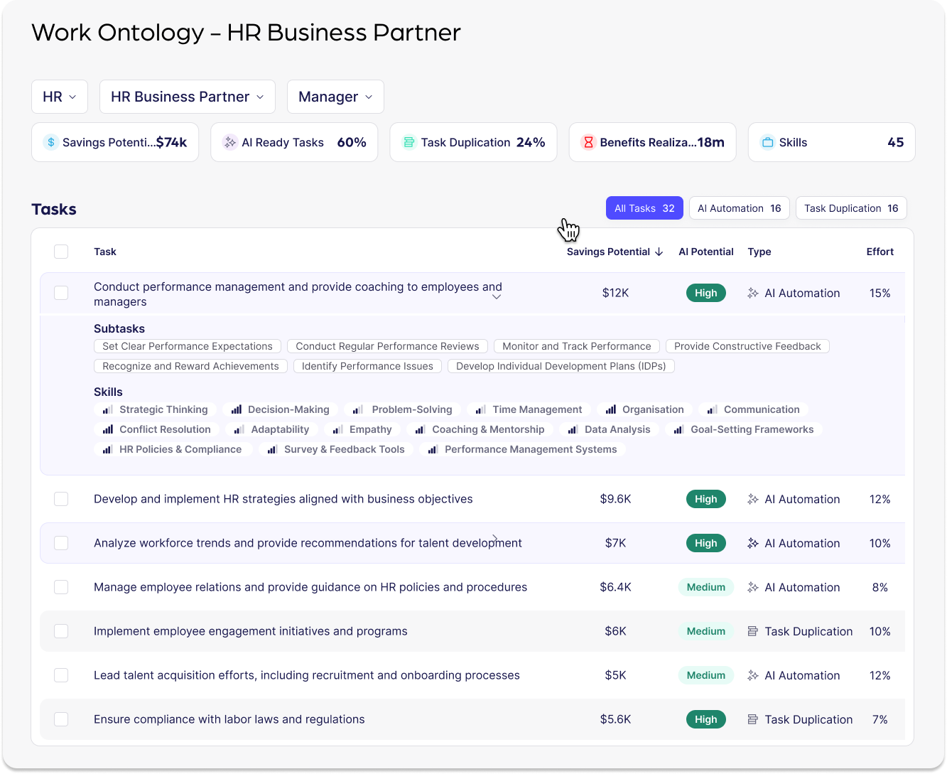 Reejig Work Ontology - HR Business Partner