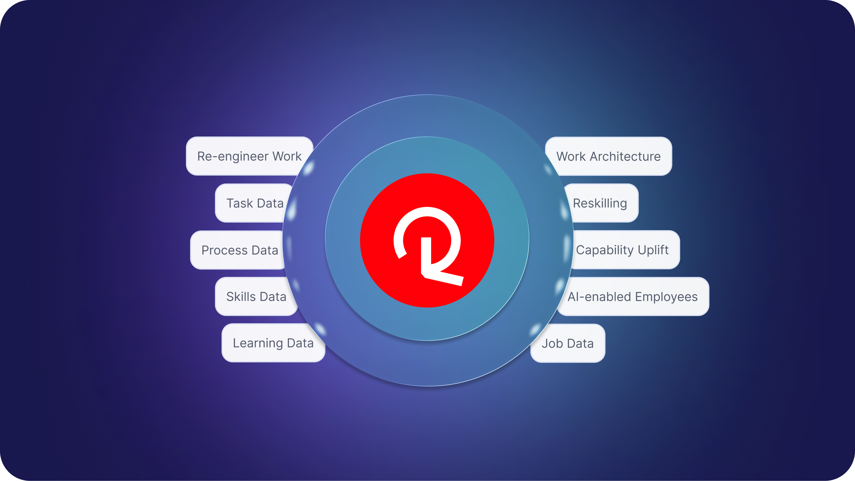 AI workforce transformation in Retail