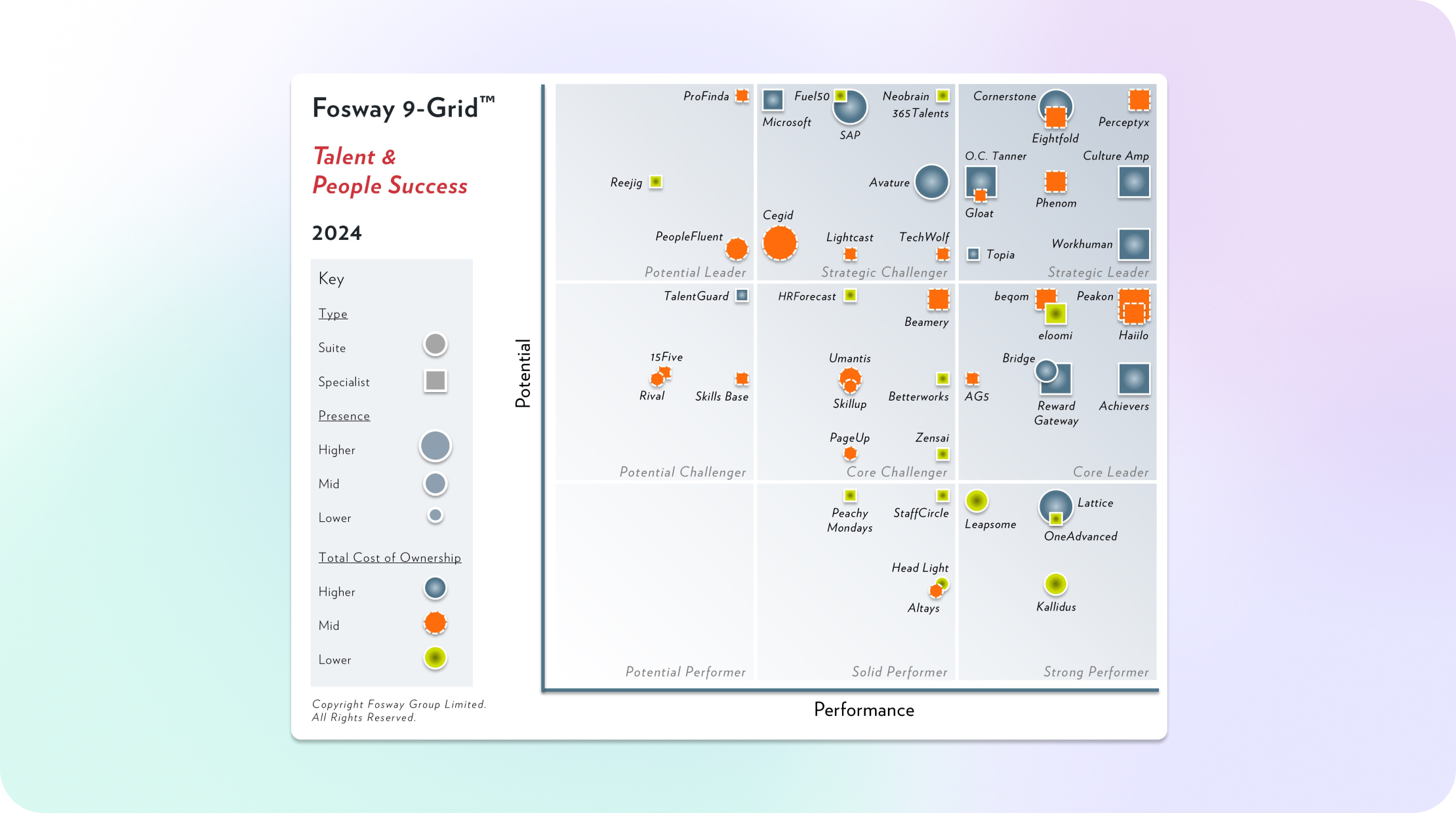 Reejig Earns ‘Potential Leader’ Spot on 2024 Fosway 9-Grid™