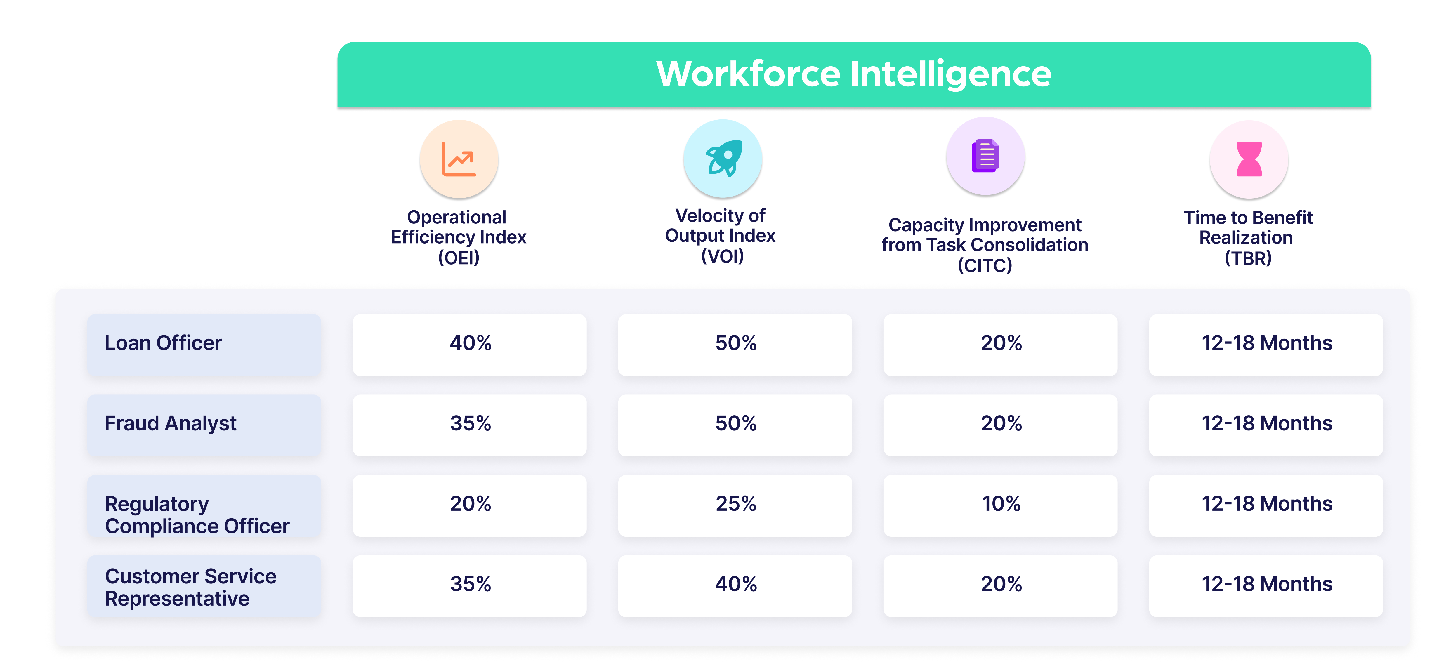 Workforce Intelligence Image