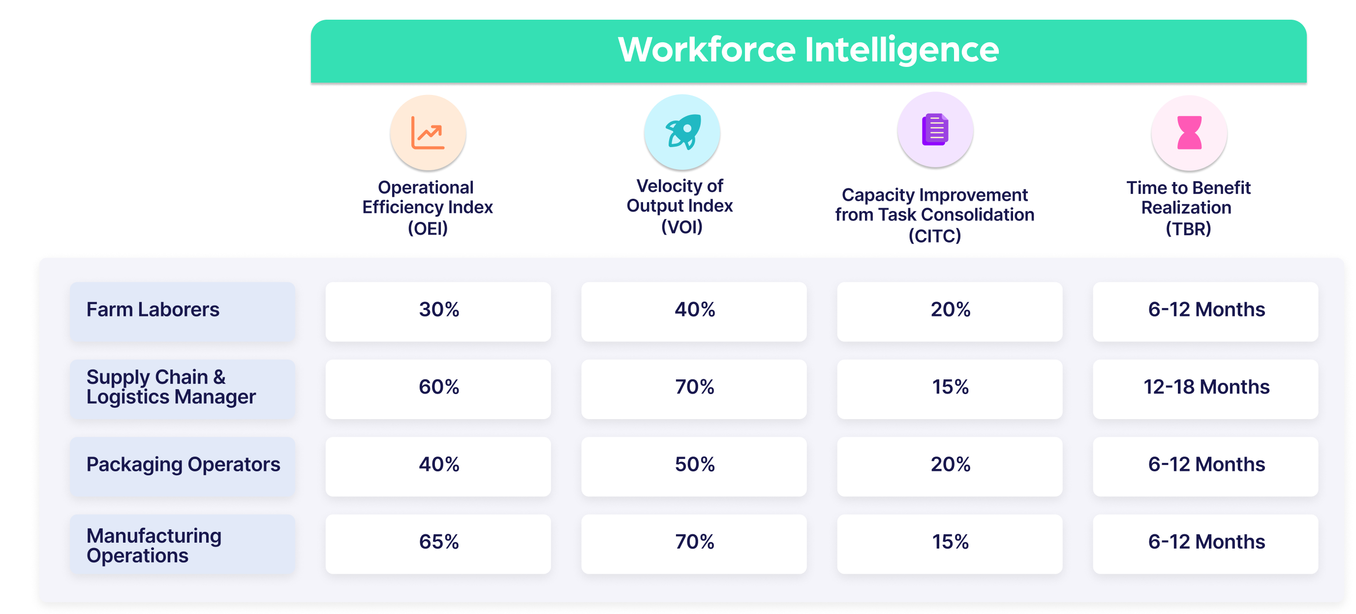 Workforce Intelligence Image