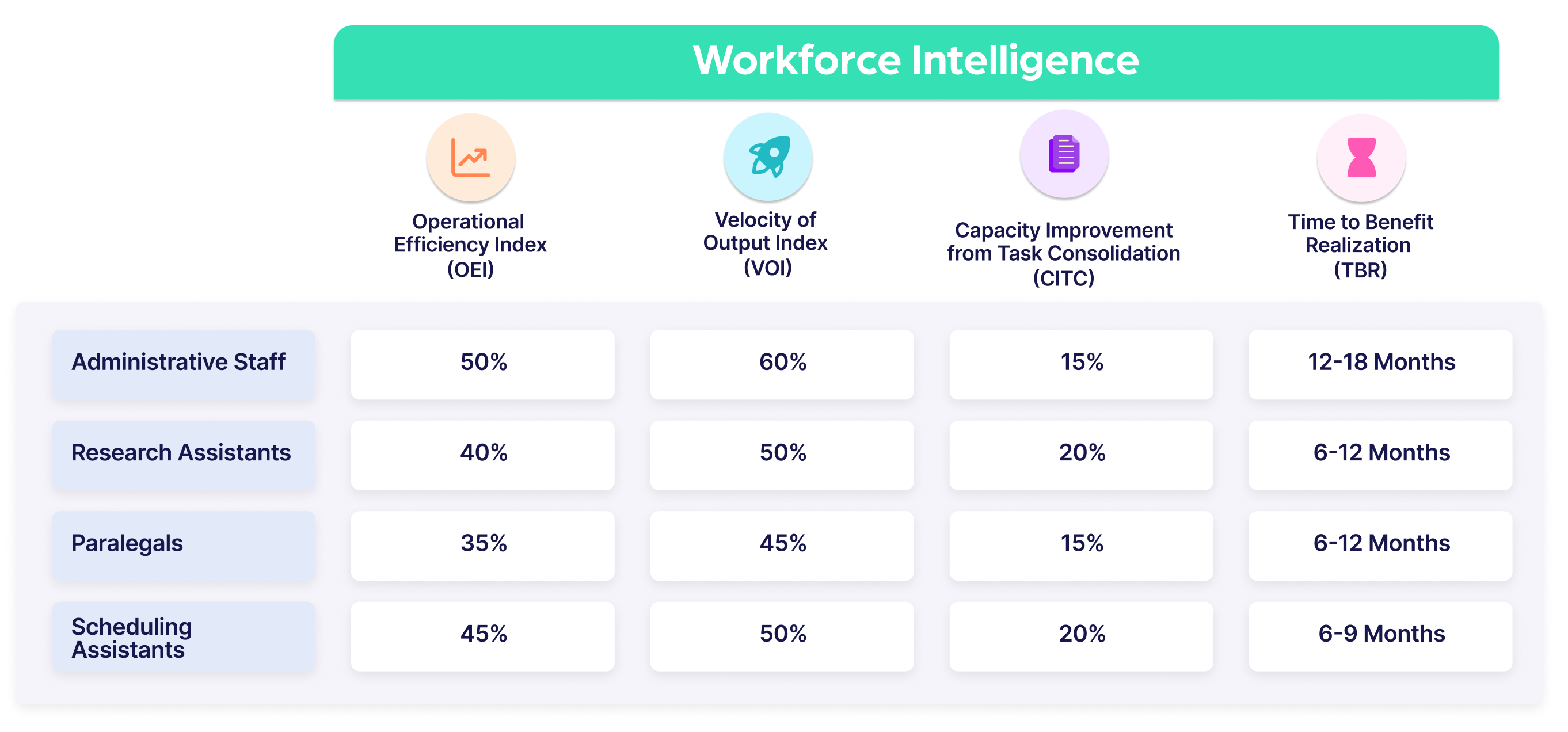 Workforce Intelligence Image