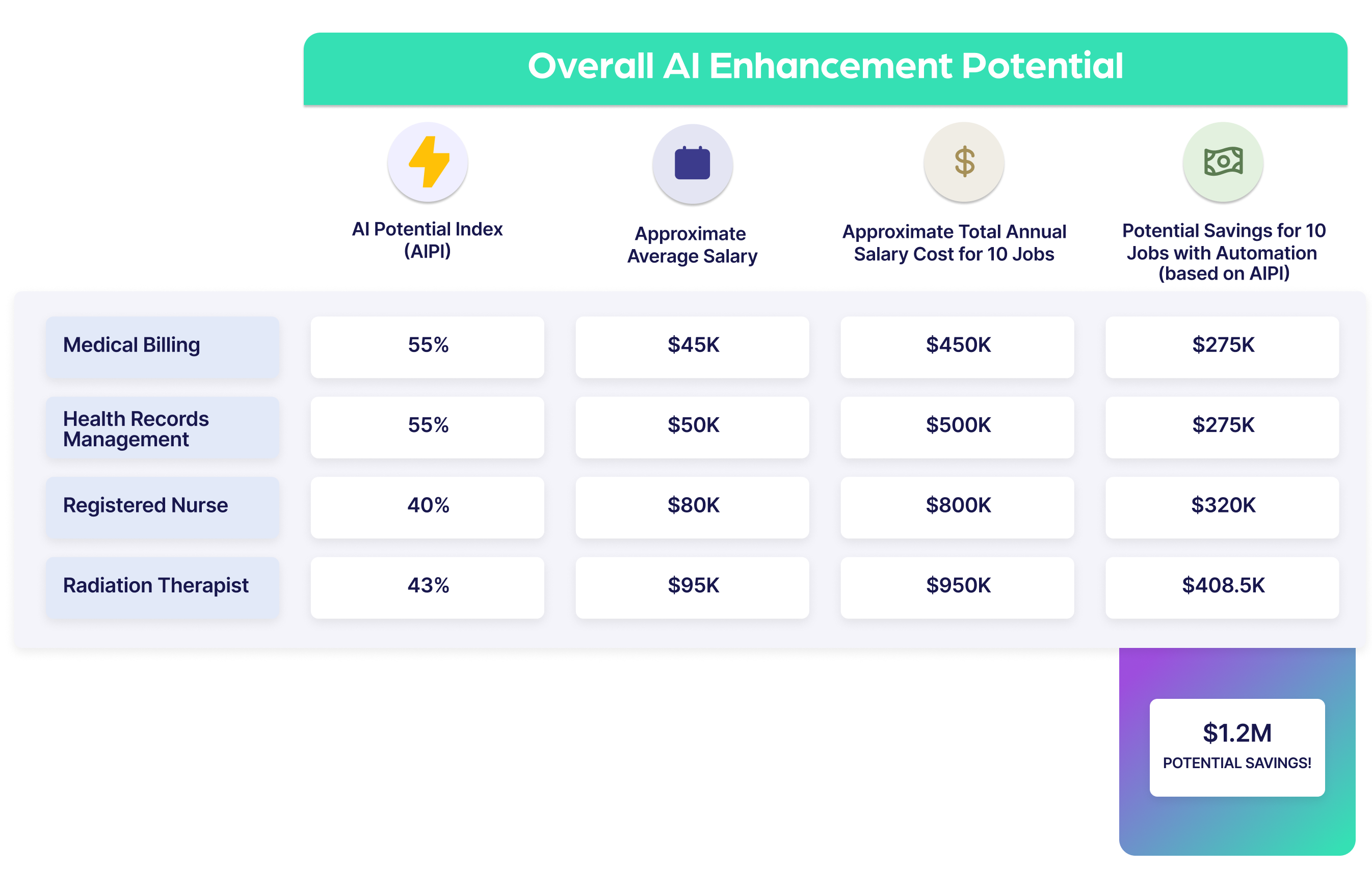 Workforce Intelligence Image