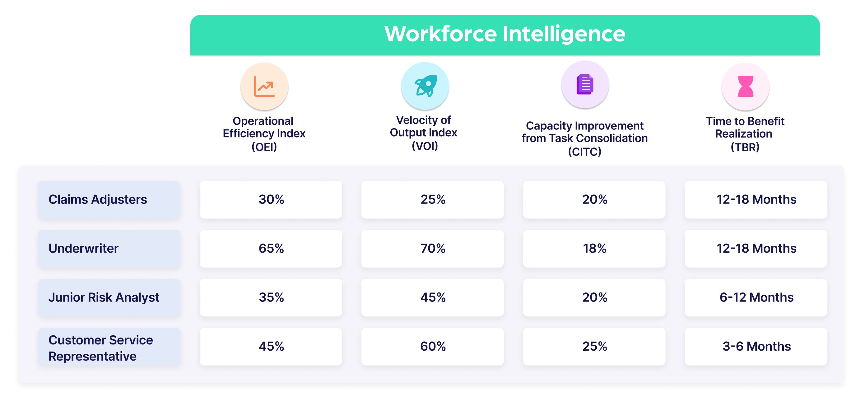 Workforce Intelligence Image