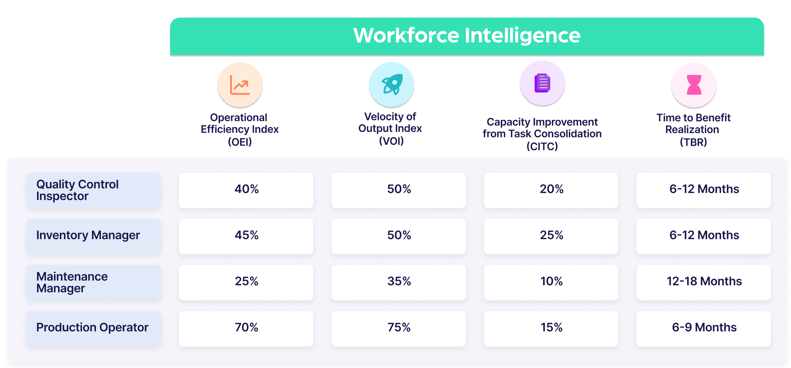 Workforce Intelligence Image