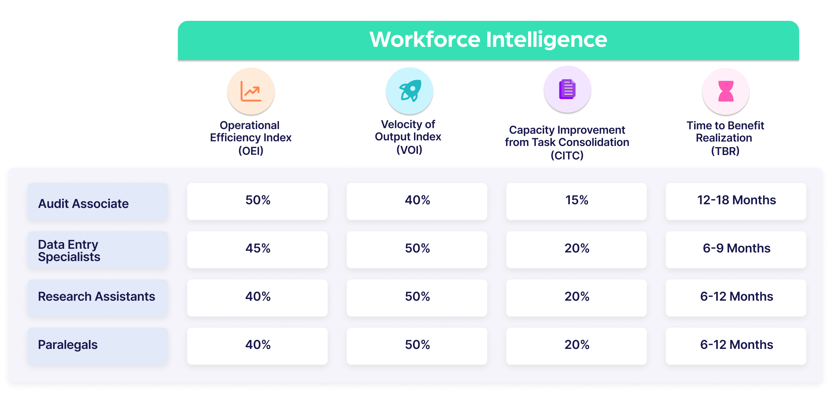 Workforce Intelligence Image