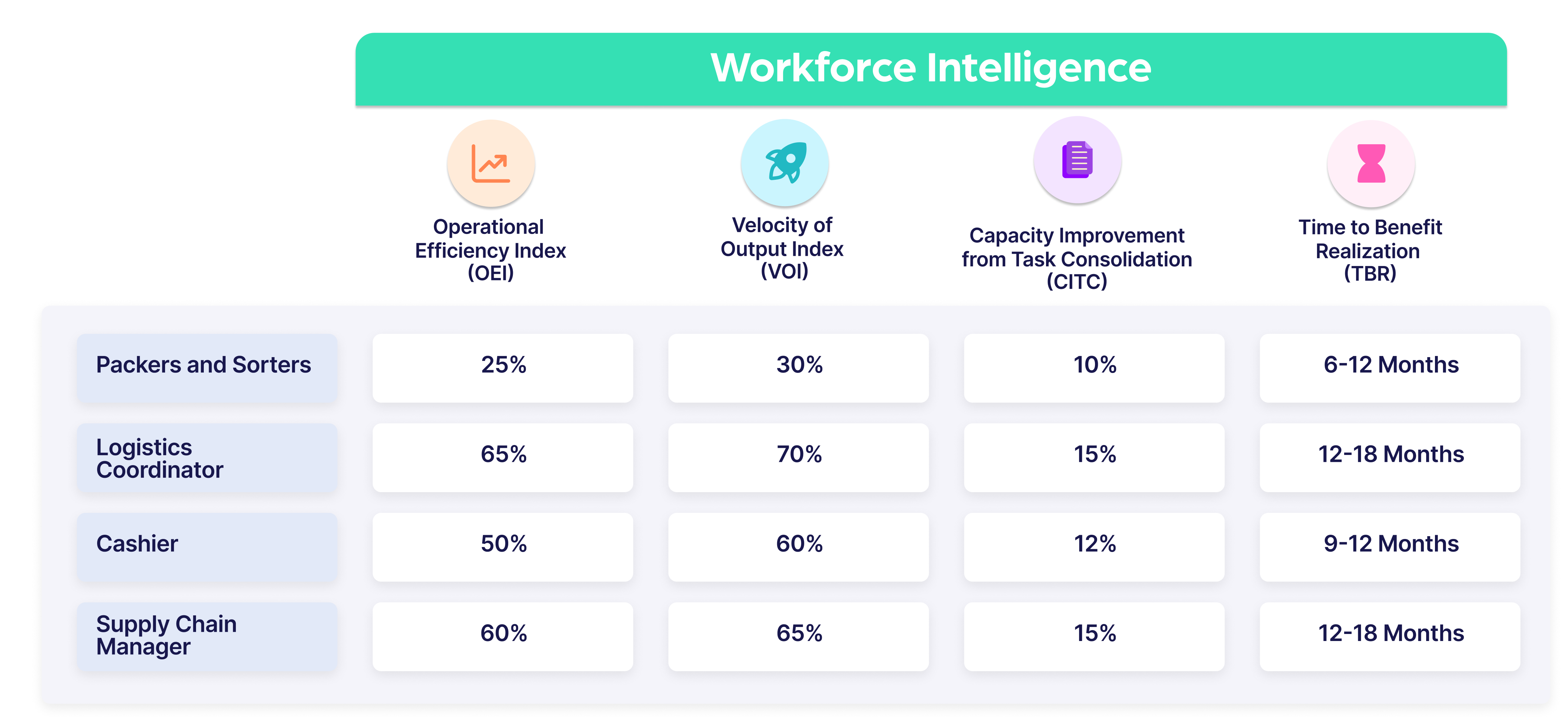 Workforce Intelligence Image