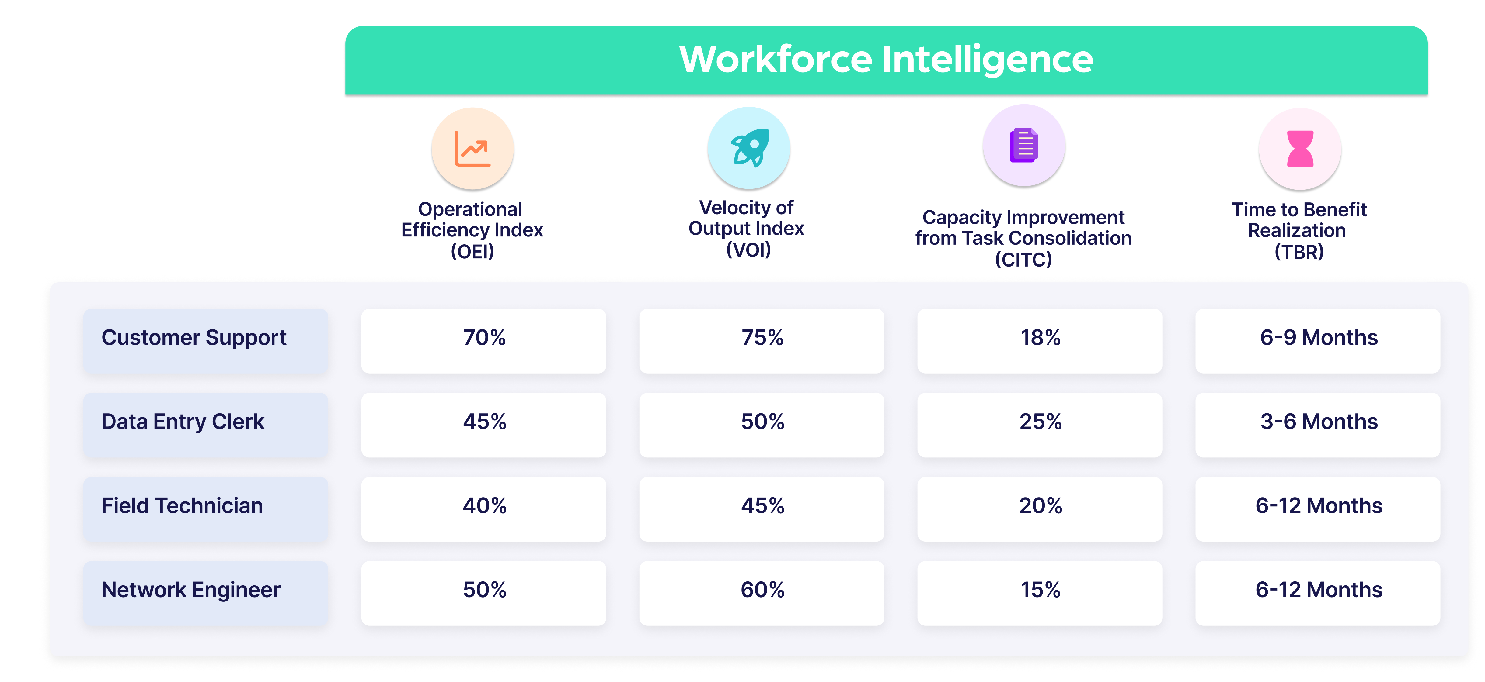 Workforce Intelligence Image