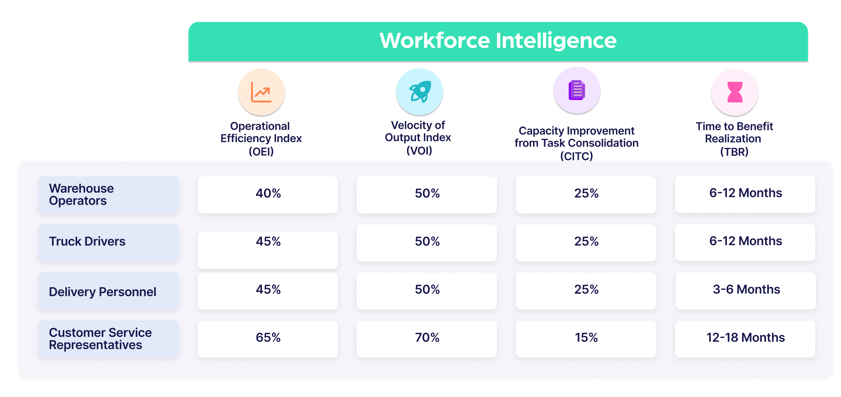 Workforce Intelligence Image